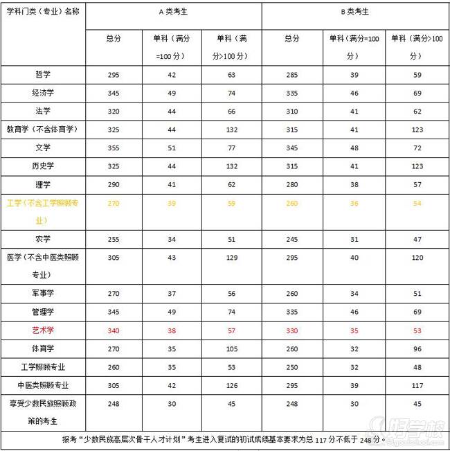 2019年广东工业大学艺术与设计学院招生目录 2019年广东工业大学艺术与设计学院招生目录