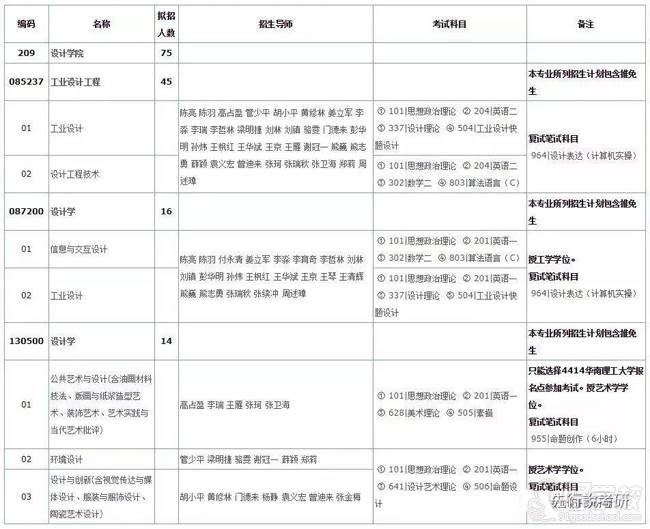 华工2019年设计学院硕士学位研究生招生简章 华工2019年设计学院硕士学位研究生招生简章