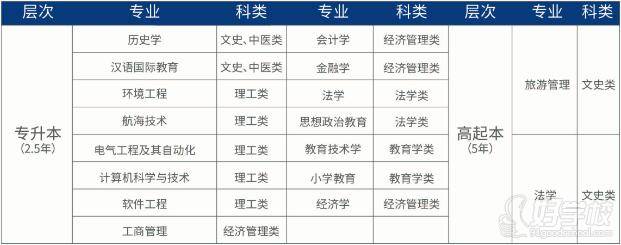 渤海大学 专业设置 渤海大学 专业设置