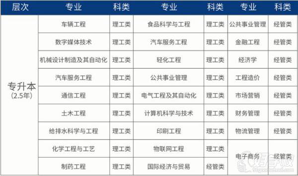 浙江科技大学 专业介绍 浙江科技大学 专业介绍