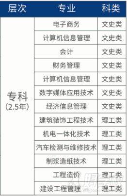 浙江科技学院 专业介绍 浙江科技学院 专业介绍