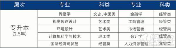 温州商学院 专业介绍 温州商学院 专业介绍
