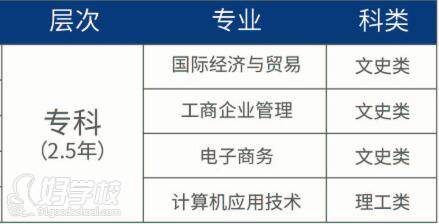 温州商学院 专业介绍 温州商学院 专业介绍