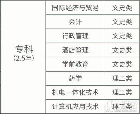 绍兴文理学院 专业设置 绍兴文理学院 专业设置