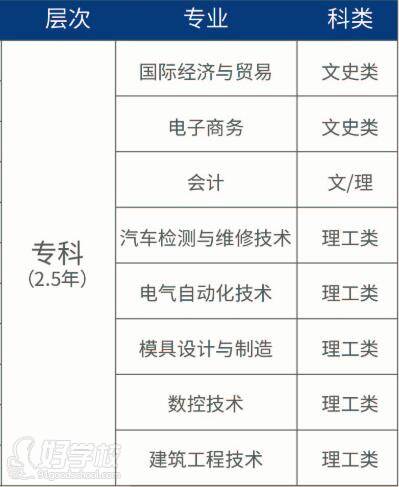 宁波工程学院 专业介绍 宁波工程学院 专业介绍
