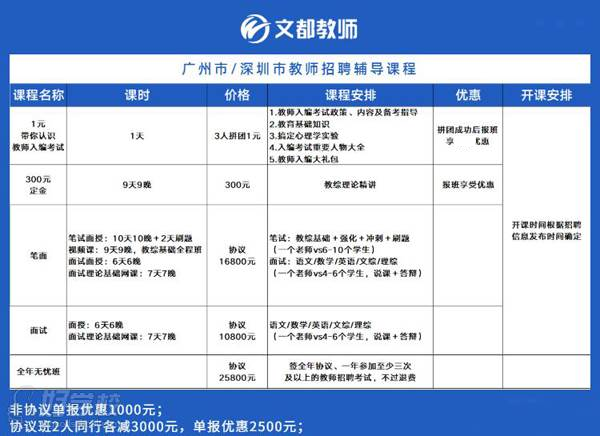 文都教育考研 課程信息