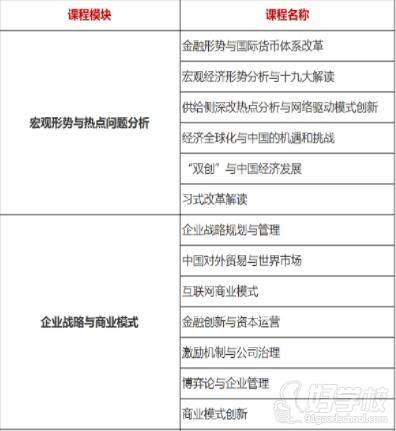 北京大学 学习科目一 北京大学 学习科目一
