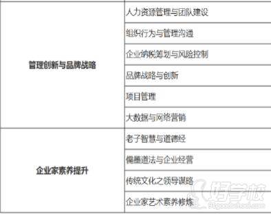 北京大学 学习科目二 北京大学 学习科目二