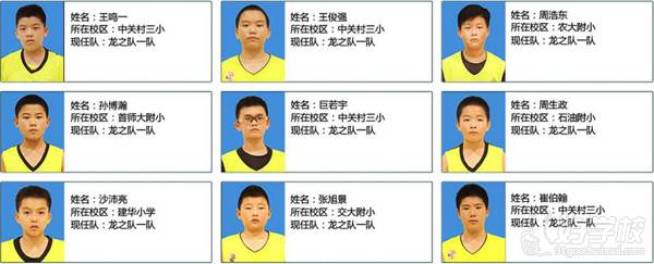 北京世尧篮球培训学校 现役队员