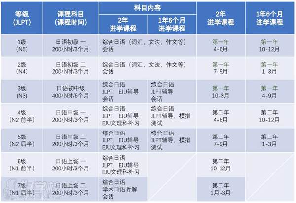 日琉国際言语学院 课程安排
