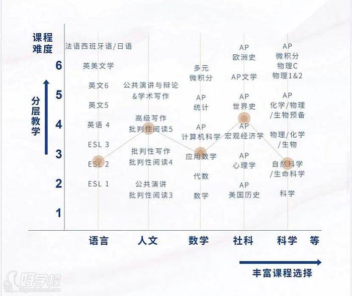 深圳訊得達國際書院  學習環(huán)境