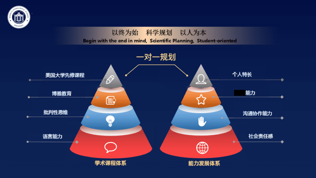 深圳訊得達國際書院 規(guī)劃