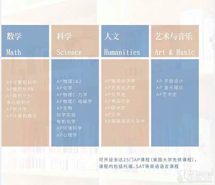 深圳訊得達國際書院 學習內容