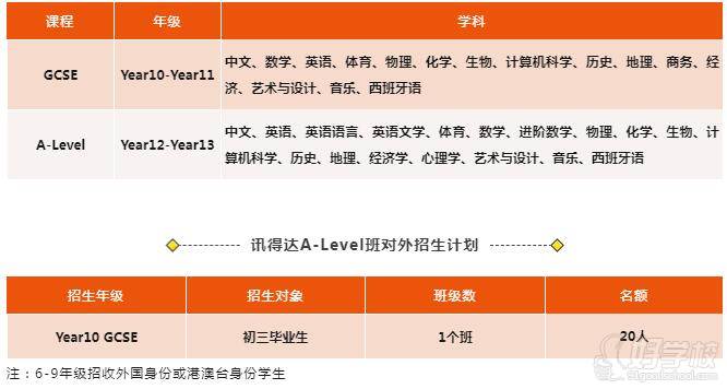  深圳訊得達國際書院  課程