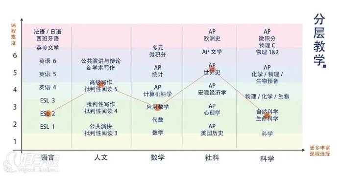 深圳訊得達(dá)國際書院