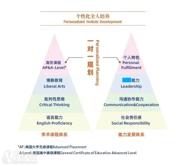 深圳訊得達(dá)國際書院