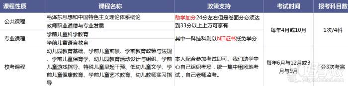 長沙師范學院 考試詳情 長沙師范學院 考試詳情