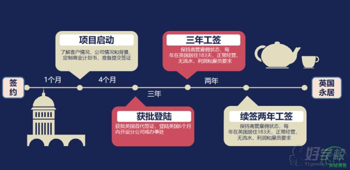 北京博实乐万佳留学中心 办理流程