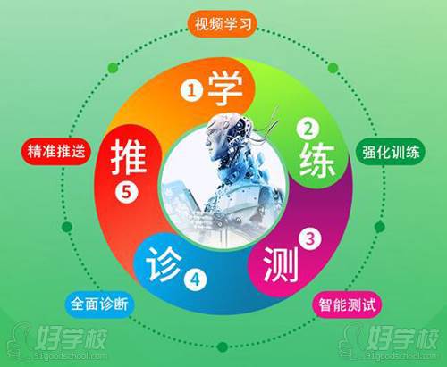麥呀AI 教學體系 麥呀AI 教學體系