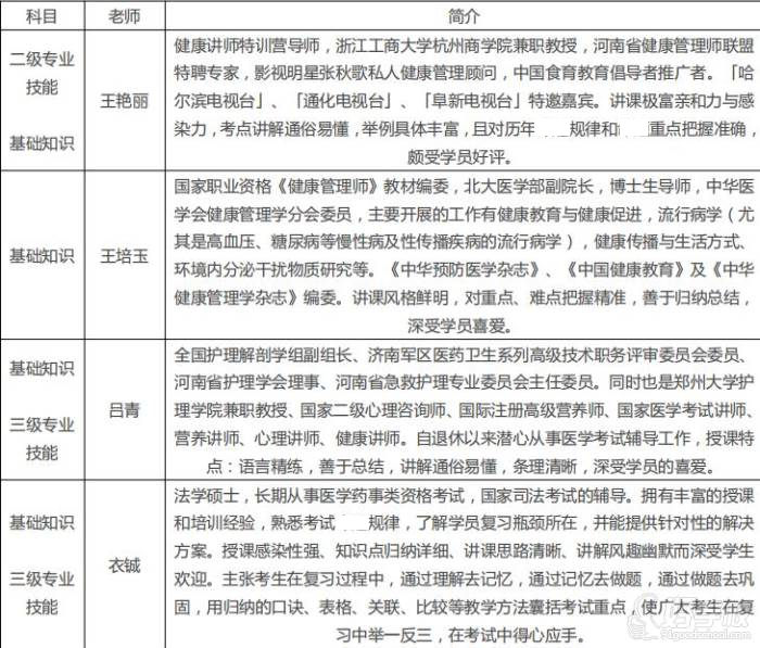 鄭州三晟教育 師資力量