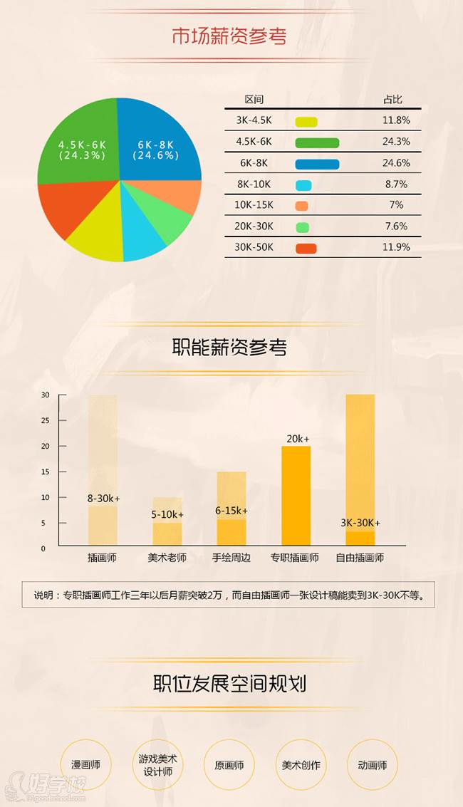 市场分析报告