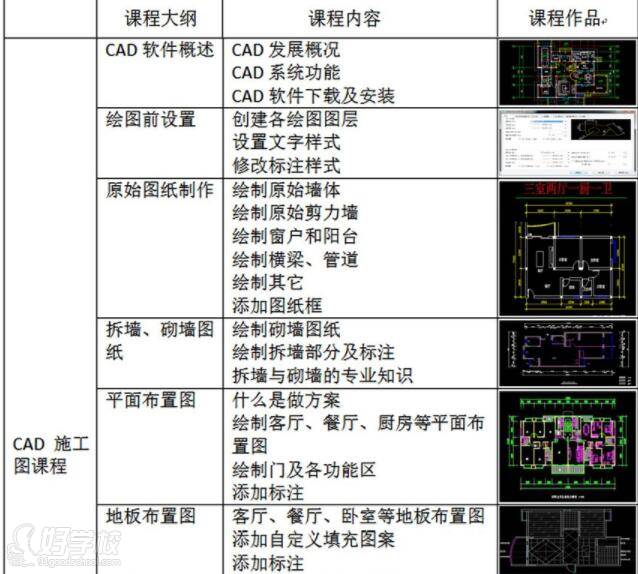 太原顶层学堂 学习内容一