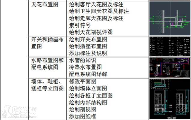 太原顶层学堂 学习内容二
