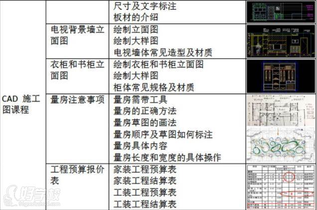 太原顶层学堂 学习内容三