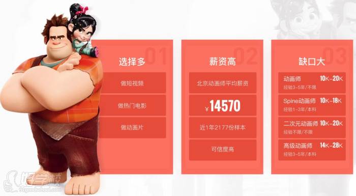 薪資待遇