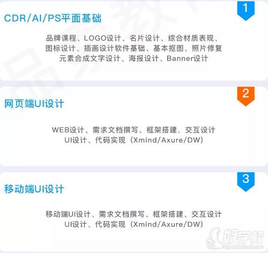 廣州品索教育  UI設(shè)計課程大綱