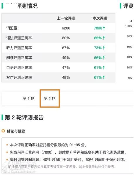 昆明朗播教育   学员第二次评测报告