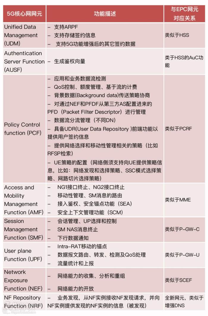 訊軌通信 5G