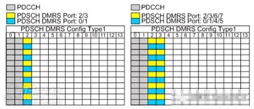 訊軌通信 Type1