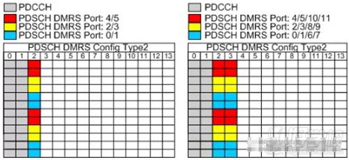 訊軌通信 Type2