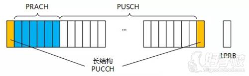 訊軌通信 頻域資源