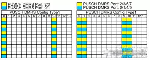 訊軌通信 DMRS Type1