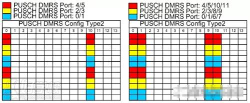 訊軌通信 DMRS Type2