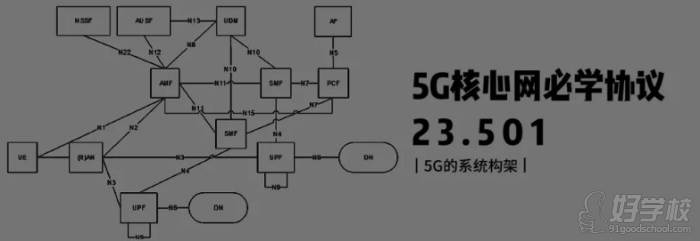 訊軌通信 5G核心網(wǎng)