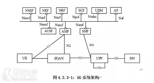 訊軌通信 系統(tǒng)架構(gòu)