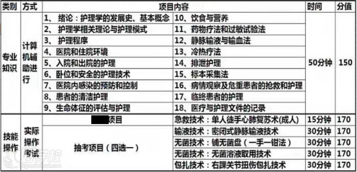 学习内容 学习内容