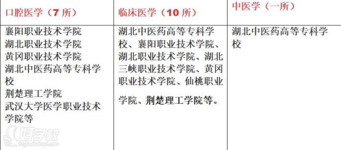 招生院校 招生院校