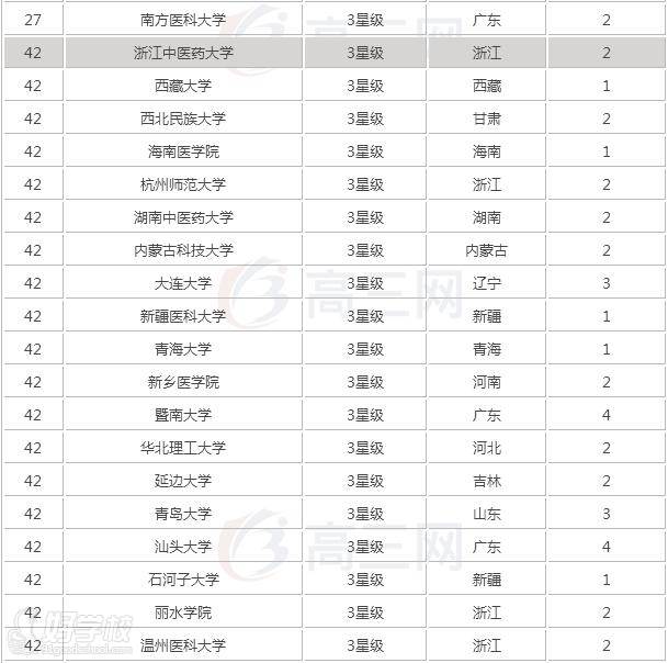 湖北口腔醫(yī)學(xué)技能高考網(wǎng)  學(xué)校排名三