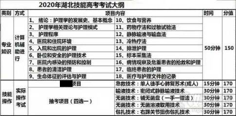 口腔医学考试内容 口腔医学考试内容