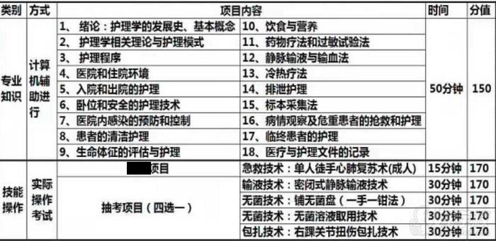 考试内容 考试内容