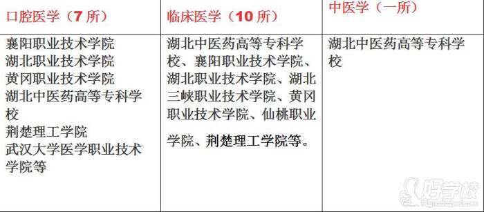 合作院校 合作院校