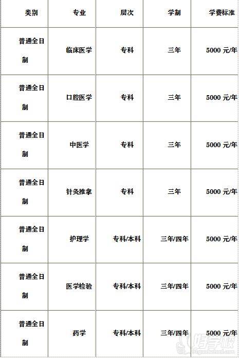 课程详情 课程详情