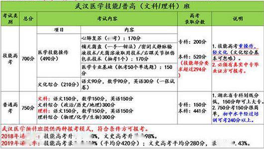 考试科目 考试科目