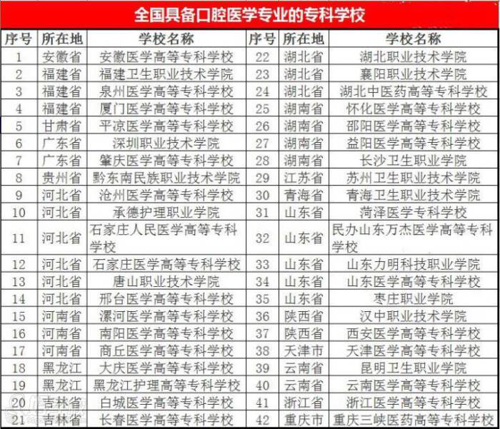 湖北口腔医学技能高考网 学校 湖北口腔医学技能高考网 学校