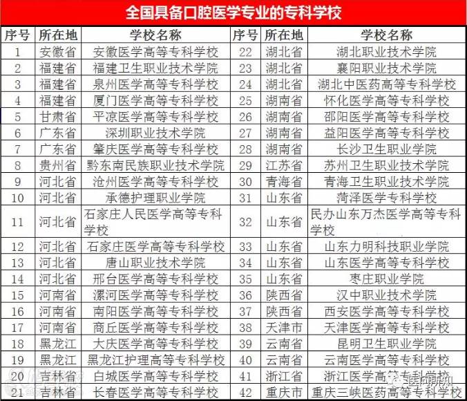 湖北口腔医学技能高考网 专科学校 湖北口腔医学技能高考网 专科学校