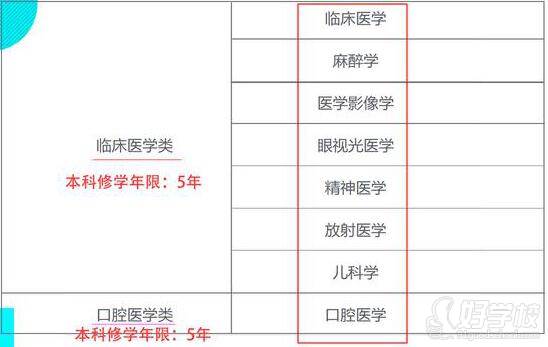 湖北口腔医学技能高考网 临床医学类 湖北口腔医学技能高考网 临床医学类